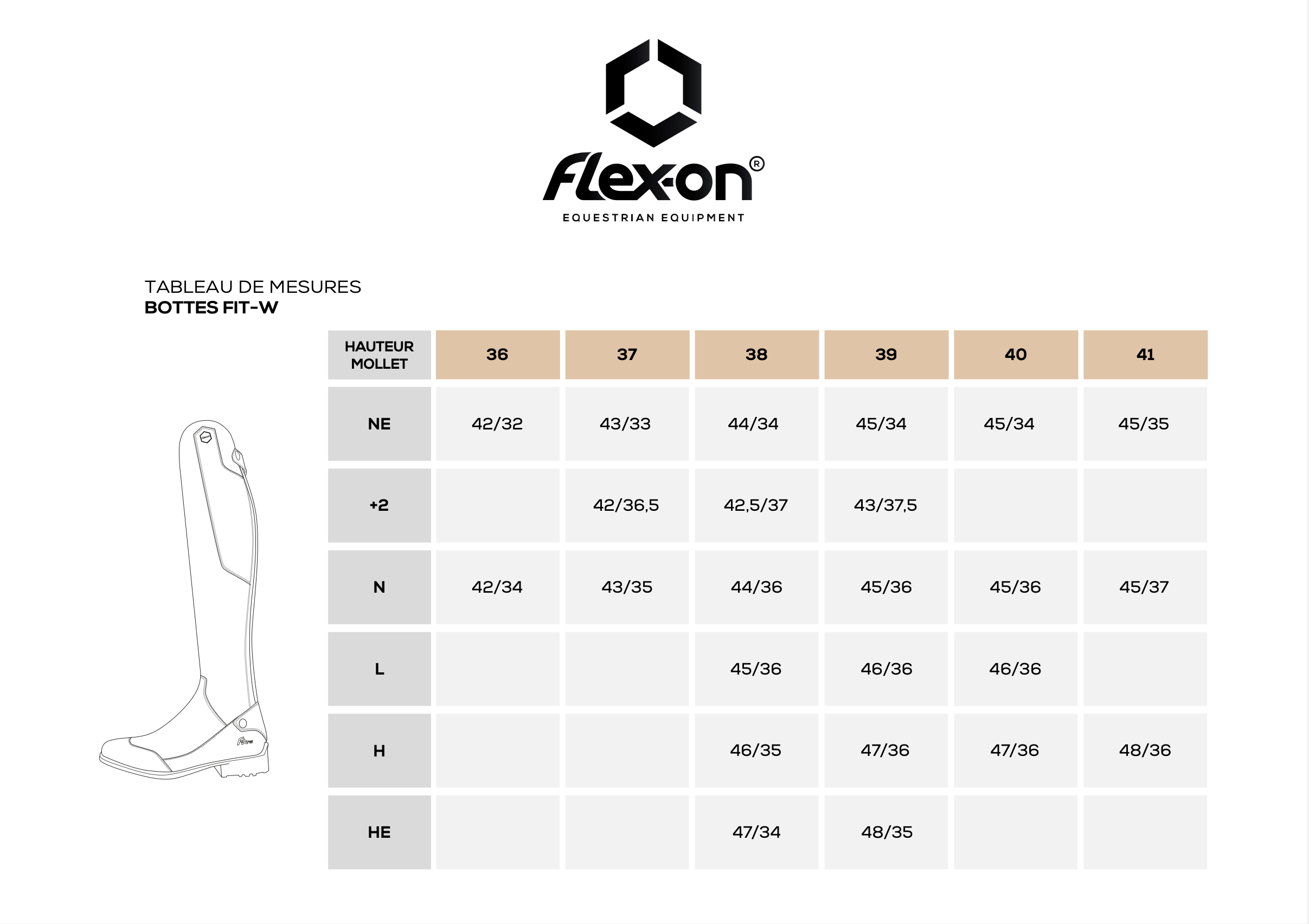 Tableau de mesures Fit-W